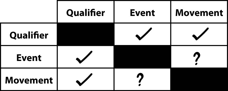 qualifier-event-movement-graph